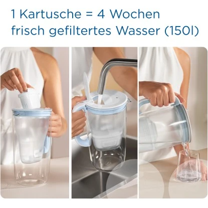 Brita Wasserfilter-Kartusche Maxtra Pro All-in-1 2er Pack 6 Brita Wasserfilter-Kartusche Maxtra Pro All-in-1 2er Pack – Bild 6